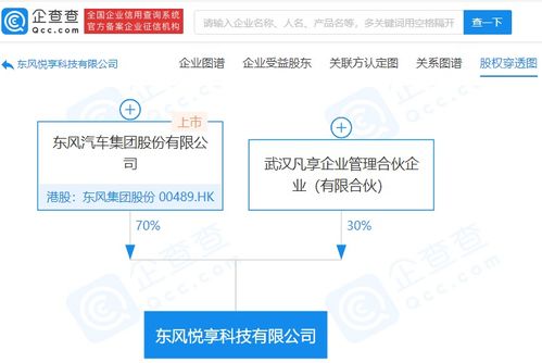 东风子公司布局高科技领域，成立人工智能软件开发科技公司
