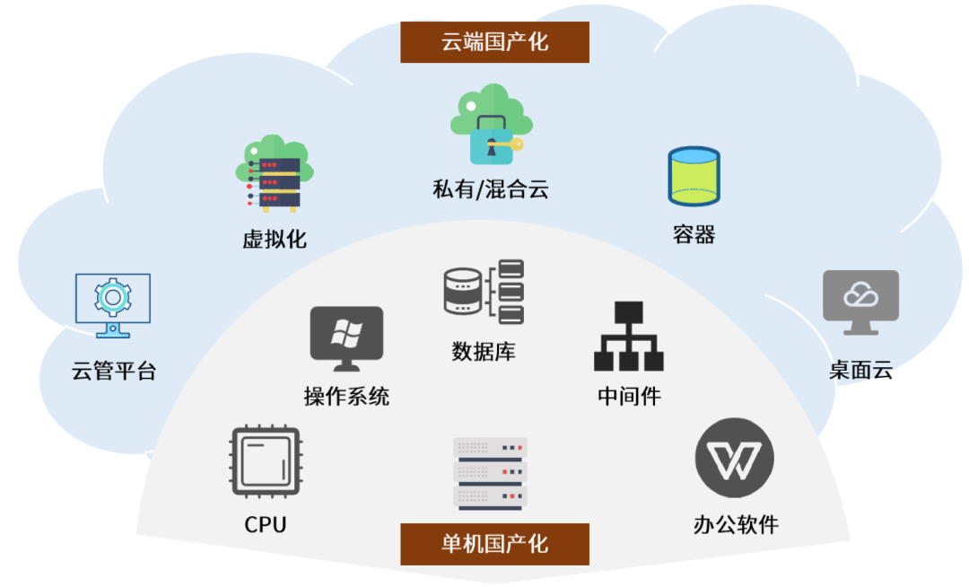 中金云兴霞蔚系列 云基础软件虚拟化与容器谁主沉浮？