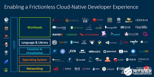 ARM架构服务器 数据中心基础设施变革与基础软件服务新机遇