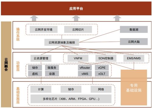 算力网络 数字经济新基建的核心引擎与产业链机遇