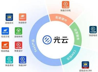 “SaaS第一股”光云科技 深度绑定阿里系，如何打破成长天花板？