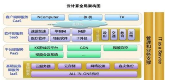 工业4.0时代 生物制药企业如何利用应用软件服务建成智能化工厂