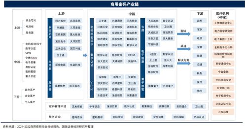 AI时代数据要素与数据安全三重基石 商用密码迎政策利好，产业链机遇何在？