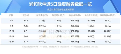 润和软件主力资金净流出5699万元 基础软件服务赛道的冷思考